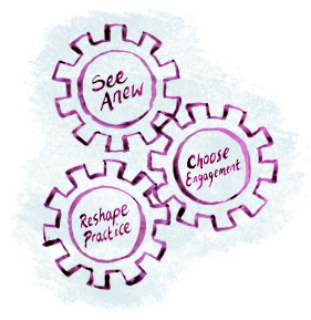 Three Cogs - Seeing Anew - Engagement - Reshaping Practice